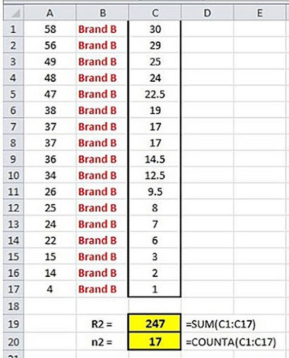 Mann whitney u test excel